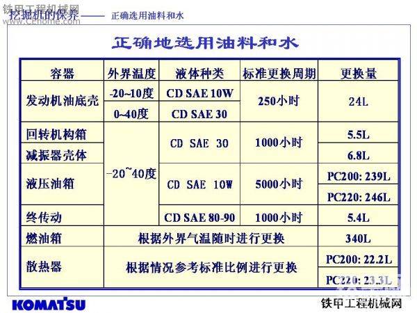 挖掘机机手培训教材