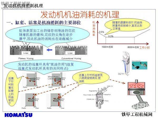 挖掘机机手培训教材