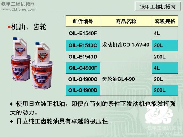 日立純正配件知識介紹（日立用戶必看）