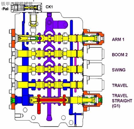 挖掘機(jī)主閥的構(gòu)造圖片