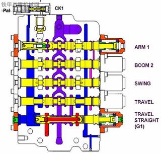 挖掘机主阀的构造图片