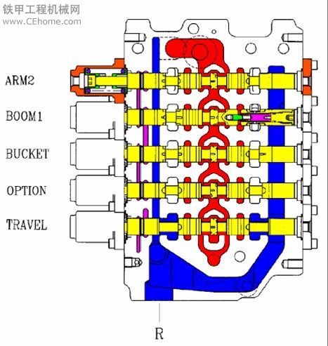 挖掘機(jī)主閥的構(gòu)造圖片