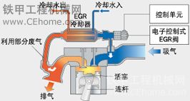 住友挖掘機(jī)的冷卻式廢氣再循環(huán)(EGR)系統(tǒng)