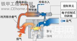 住友挖掘机的冷却式废气再循环(EGR)系统