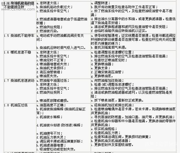 PY系列平地機(jī)常見(jiàn)故障診斷及排除方法