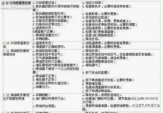 PY系列平地机常见故障诊断及排除方法