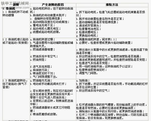 PY系列平地機(jī)常見(jiàn)故障診斷及排除方法