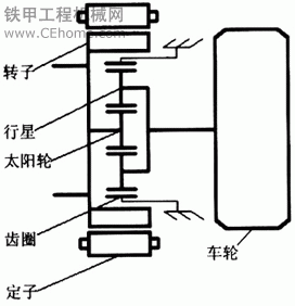 裝載機(jī)電動(dòng)輪技術(shù)