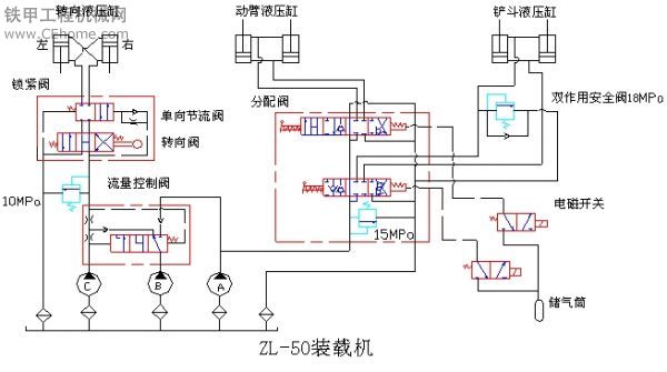 ZL50裝載機(jī)工作轉(zhuǎn)向液壓原理圖