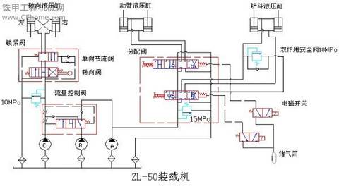 ZL50裝載機工作轉向液壓原理圖
