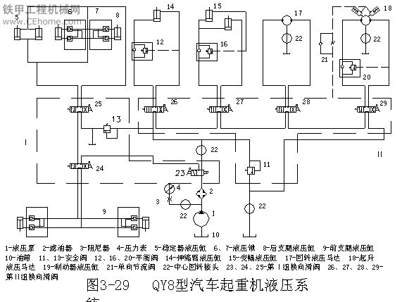 QY8汽車起重機(jī)液壓原理簡(jiǎn)圖