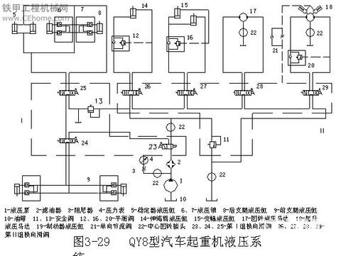 QY8汽車起重機(jī)液壓原理簡(jiǎn)圖