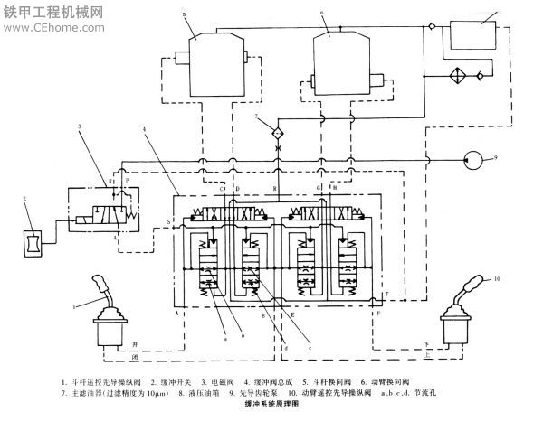 住友S280F2挖掘機(jī)液壓電路資料集