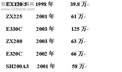 最新挖机报价