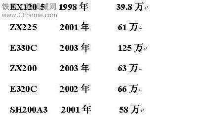 最新挖机报价