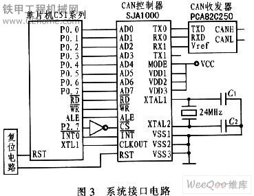 基于CAN總線的平地機(jī)自動(dòng)找平系統(tǒng)設(shè)計(jì)