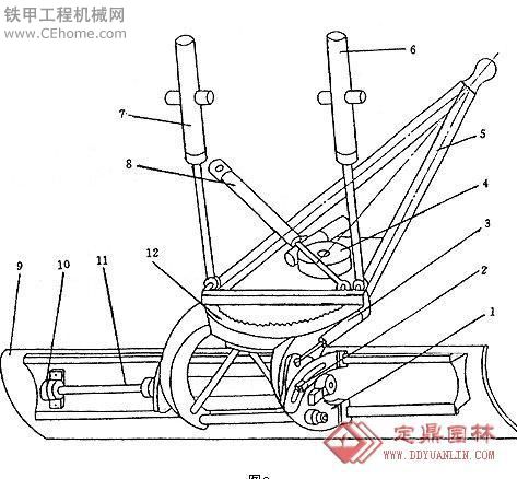 平地機的結(jié)構(gòu)與工作原理