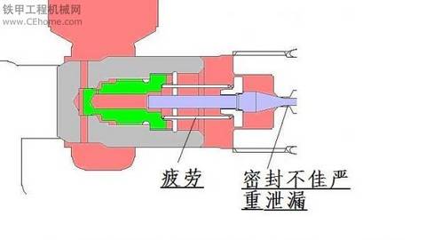 故障处理过程记录