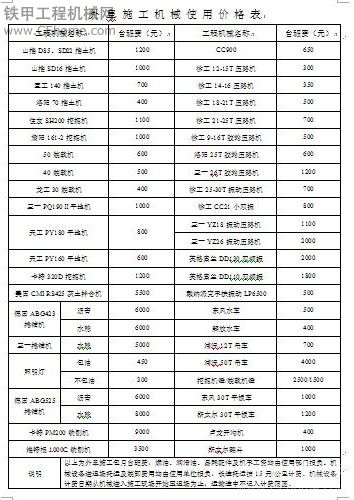 曬曬我們的工程機(jī)械車輛租賃價格表-內(nèi)部和外部租賃