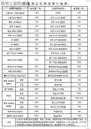 晒晒我们的工程机械车辆租赁价格表-内部和外部租赁