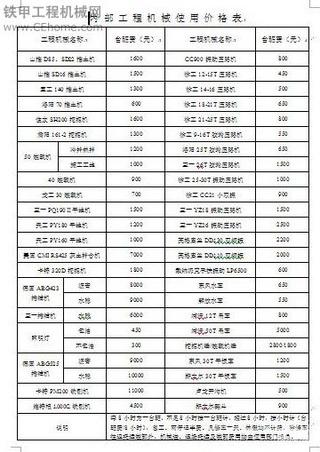 晒晒我们的工程机械车辆租赁价格表-内部和外部租赁