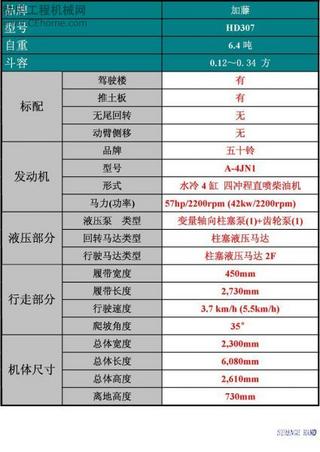 KATO  加藤株式會(huì)社 7噸挖機(jī) ----HD307