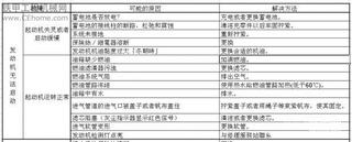 機手必備：挖掘機故障判斷及排除方法