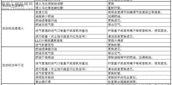 機手必備：挖掘機故障判斷及排除方法