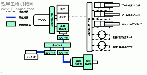 住友混合動(dòng)力挖掘機(jī)SH200-5LM