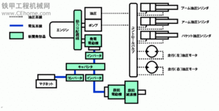 住友混合动力挖掘机SH200-5LM