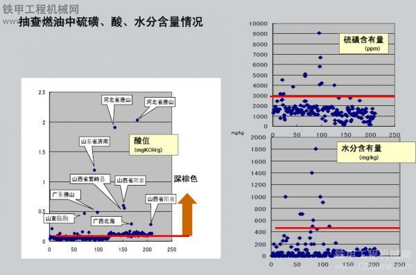 看原装日立挖掘机 对电喷发动机采取的应对措施