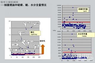 看原装日立挖掘机 对电喷发动机采取的应对措施