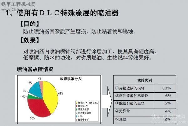 看原装日立挖掘机 对电喷发动机采取的应对措施